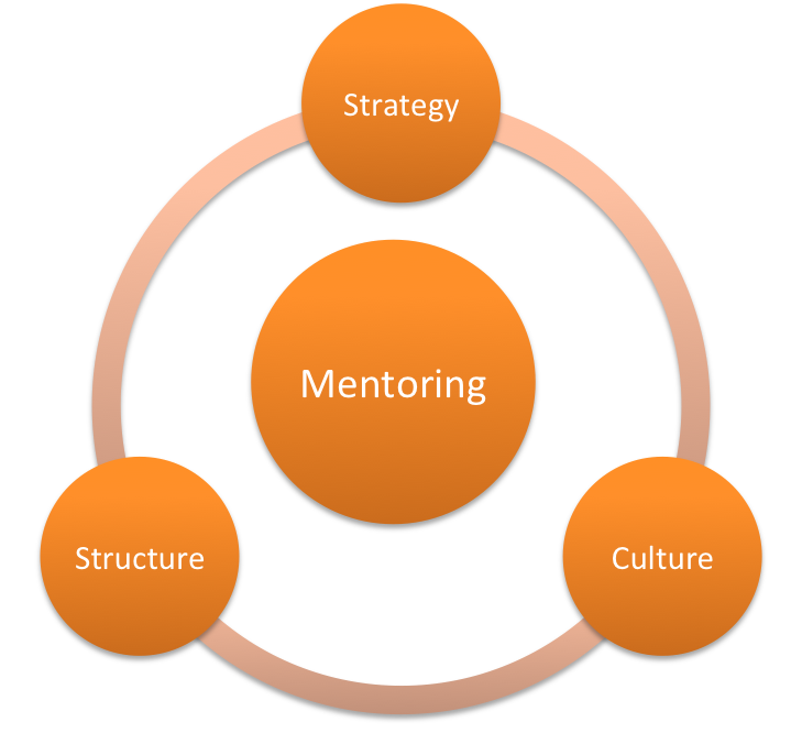 Исследовательское тестирование exploratory Testing. Test and learn. Competencies. Startup India Action Plan. Support definition